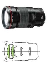 Canon EF 200mm f/2.8 L II USM