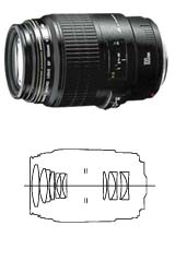 Canon EF 100mm f/2.8 Macro USM